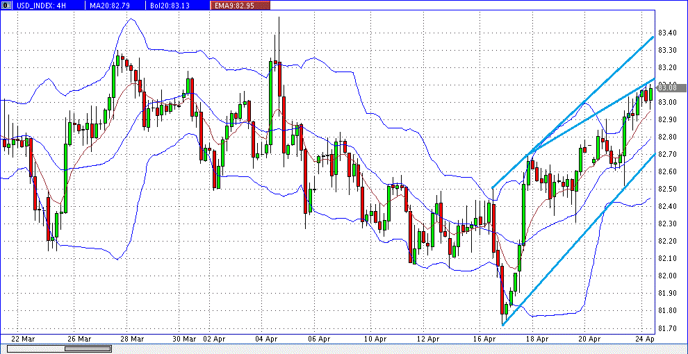 Quo Vadis Dax 2013 - Up, dank Liquidität 600383