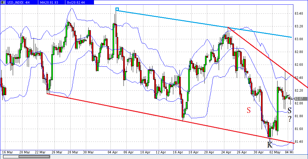 Quo Vadis Dax 2013 - Up, dank Liquidität 603605