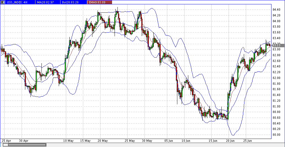 Quo Vadis Dax 2013 - Up, dank Liquidität 620279