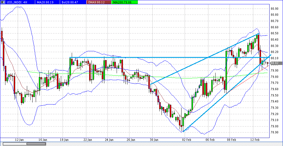 Quo Vadis Dax 2013 - Up, dank Liquidität 578181