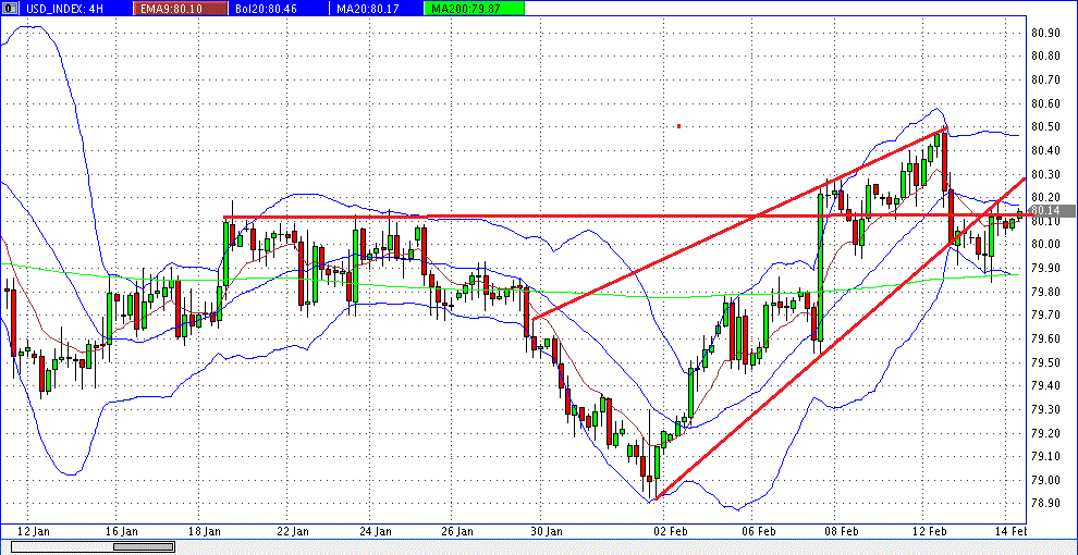 Quo Vadis Dax 2013 - Up, dank Liquidität 578649