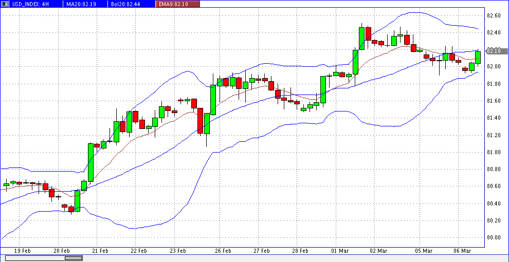 Quo Vadis Dax 2013 - Up, dank Liquidität 585032