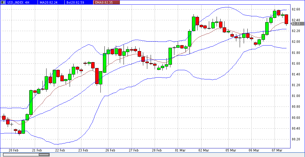 Quo Vadis Dax 2013 - Up, dank Liquidität 585374