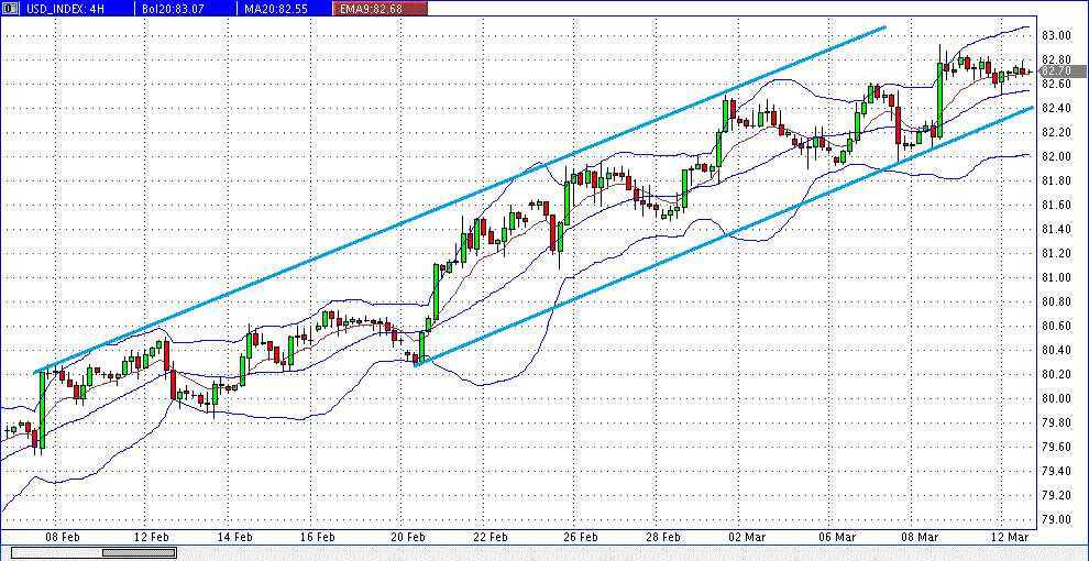 Quo Vadis Dax 2013 - Up, dank Liquidität 586927