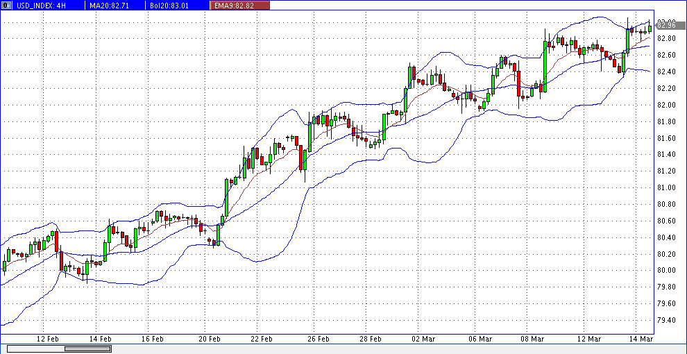 Quo Vadis Dax 2013 - Up, dank Liquidität 587589