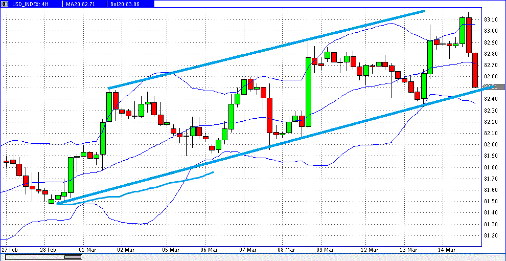 Quo Vadis Dax 2013 - Up, dank Liquidität 587731
