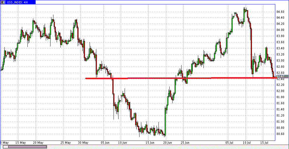 Quo Vadis Dax 2013 - Up, dank Liquidität 624534