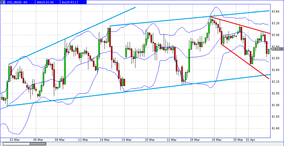 Quo Vadis Dax 2013 - Up, dank Liquidität 593725