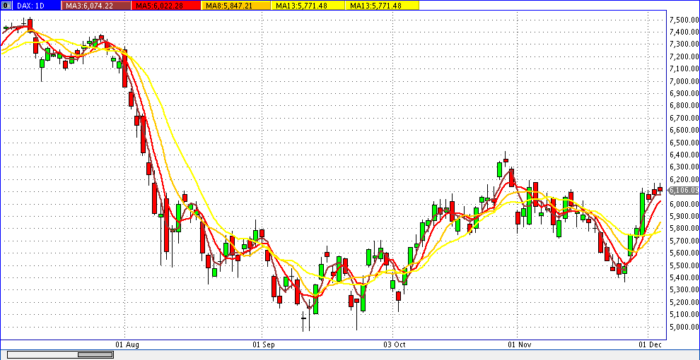 Quo Vadis Dax 2011 - All Time High? 464334