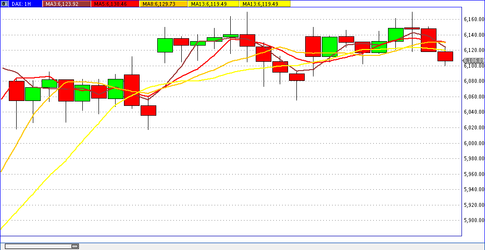 Quo Vadis Dax 2011 - All Time High? 464335