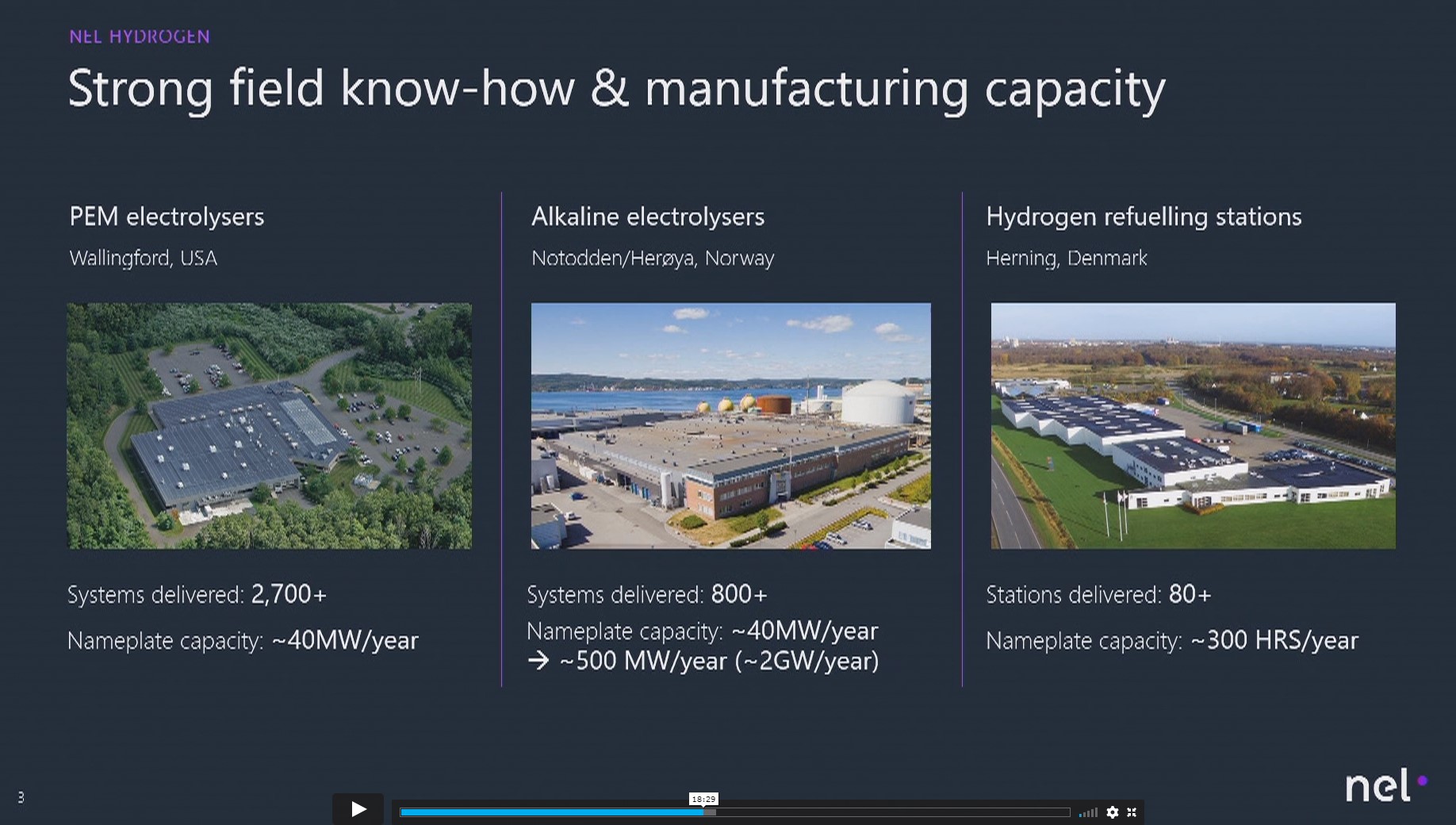 NEL, der Wasserstoffplayer aus Norwegen 1214274