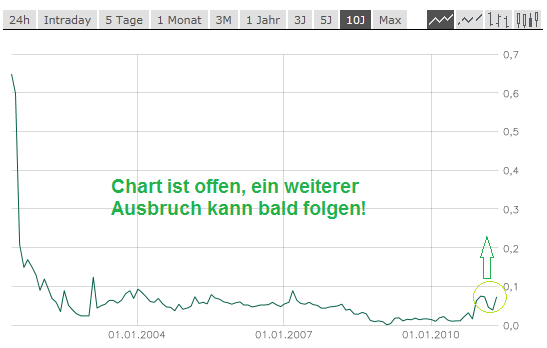 Prodacta 786730 404077