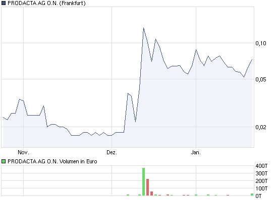 Prodacta 786730 374967