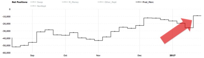 Endlich erfolgreiches Trading mit Rohstoffen 967479