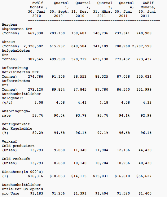 Monument Mining LTD. A0MSJF 428271