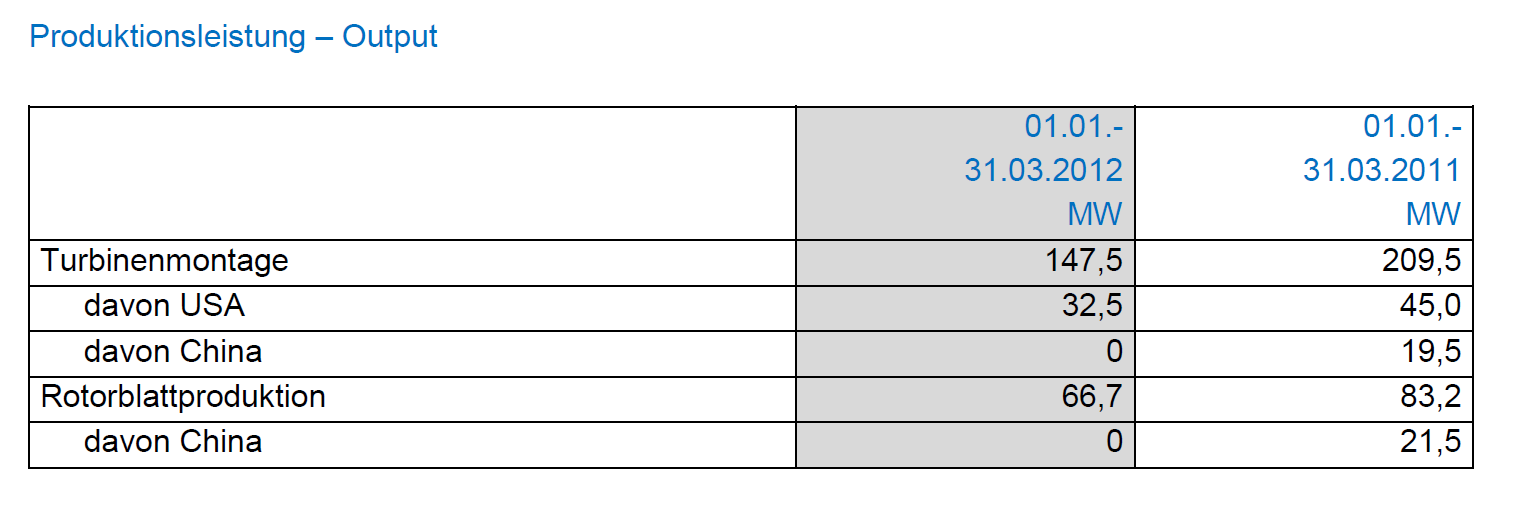 Zukunft Windkraft 515288