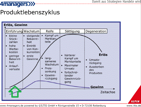 sunwin wird laufen 639139