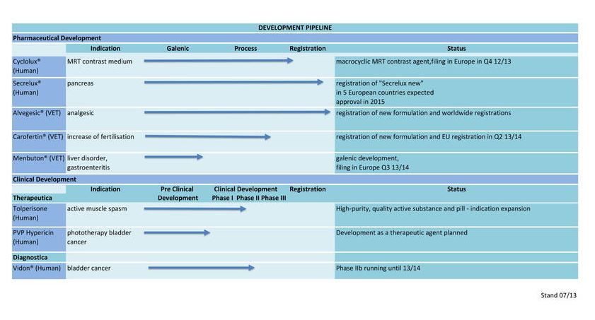 Sanochemia mal anschauen 661449