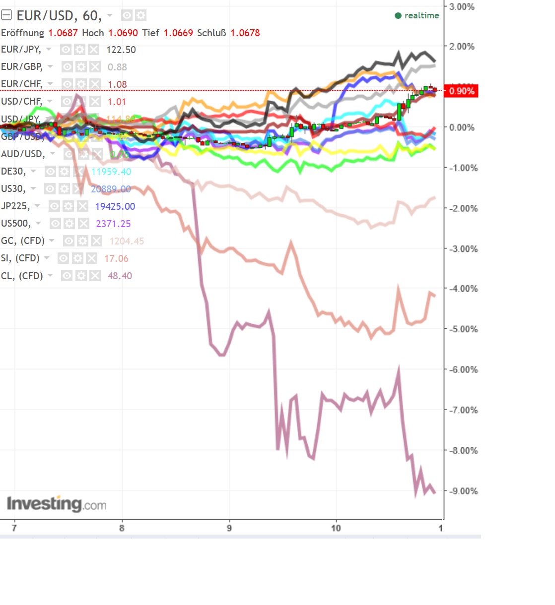 2017 QV-GDAXi-DJ-GOLD-EURUSD-JPY 977284