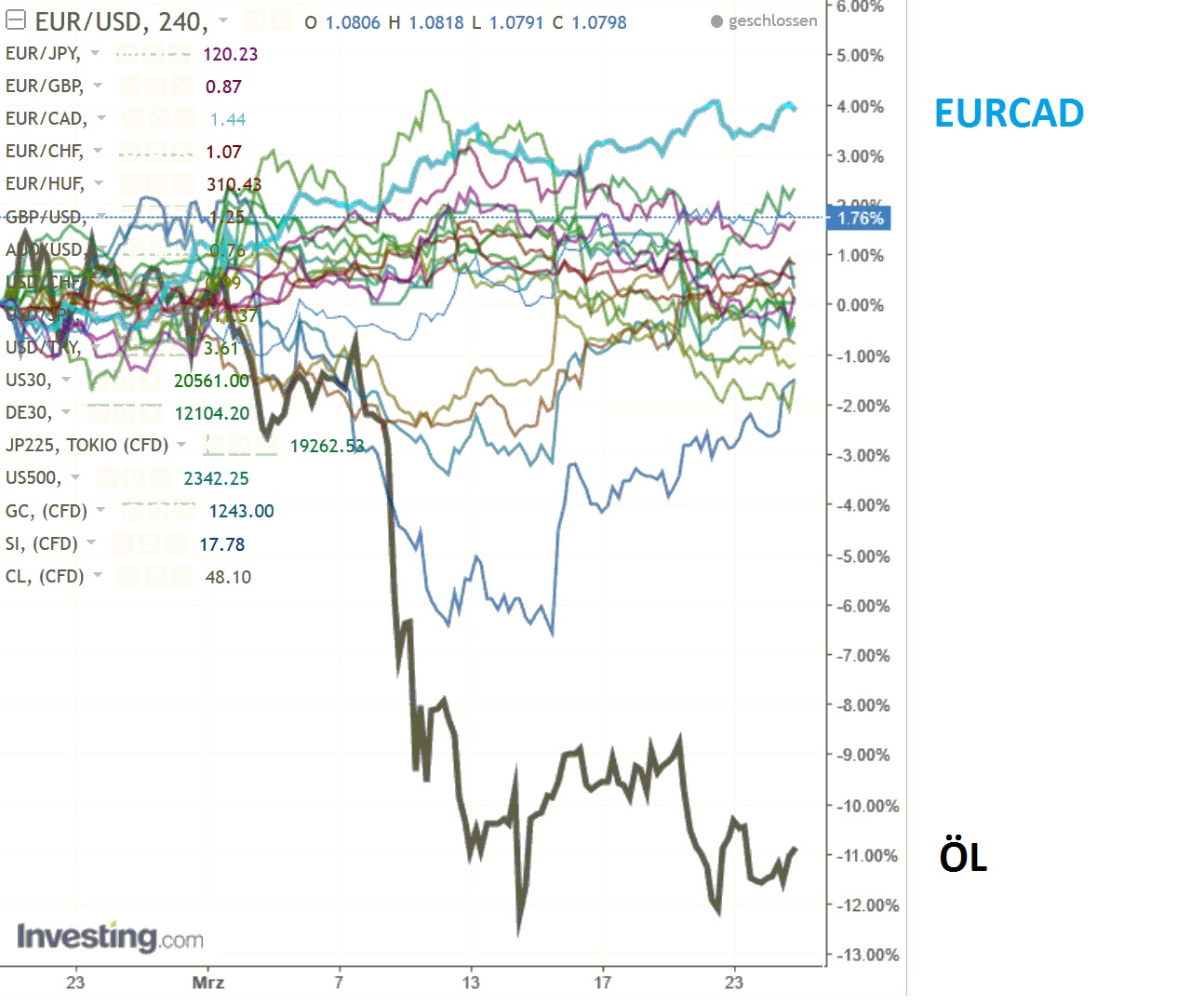 2017 QV-GDAXi-DJ-GOLD-EURUSD-JPY 979973