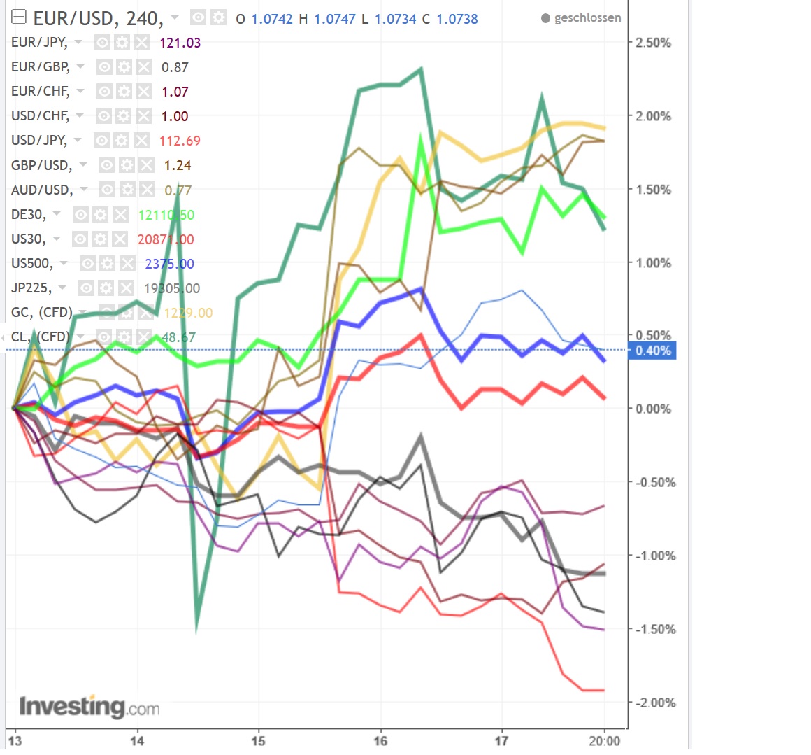 2017 QV-GDAXi-DJ-GOLD-EURUSD-JPY 978542
