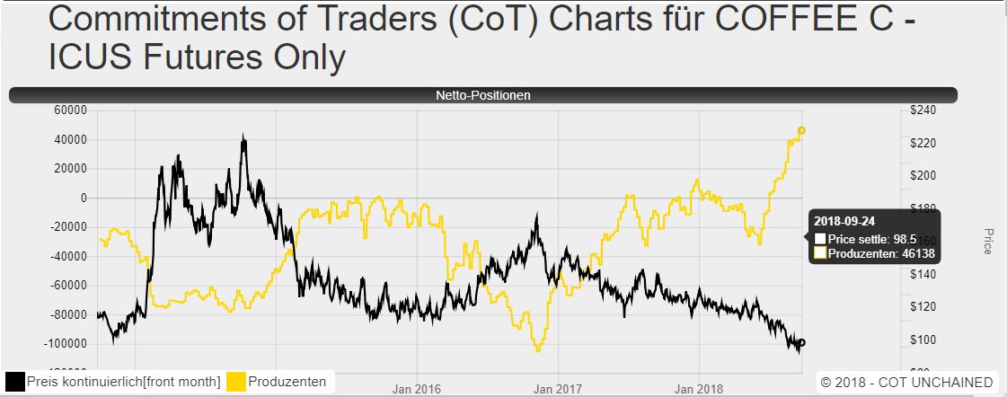 Kaffee long wird interessant 1075837
