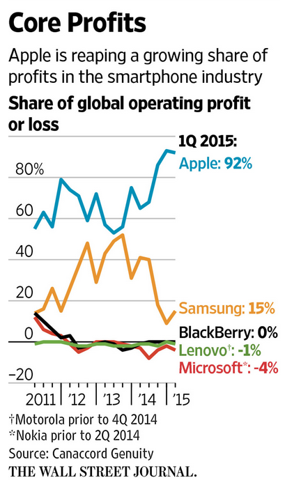 Apple Short Only 840822