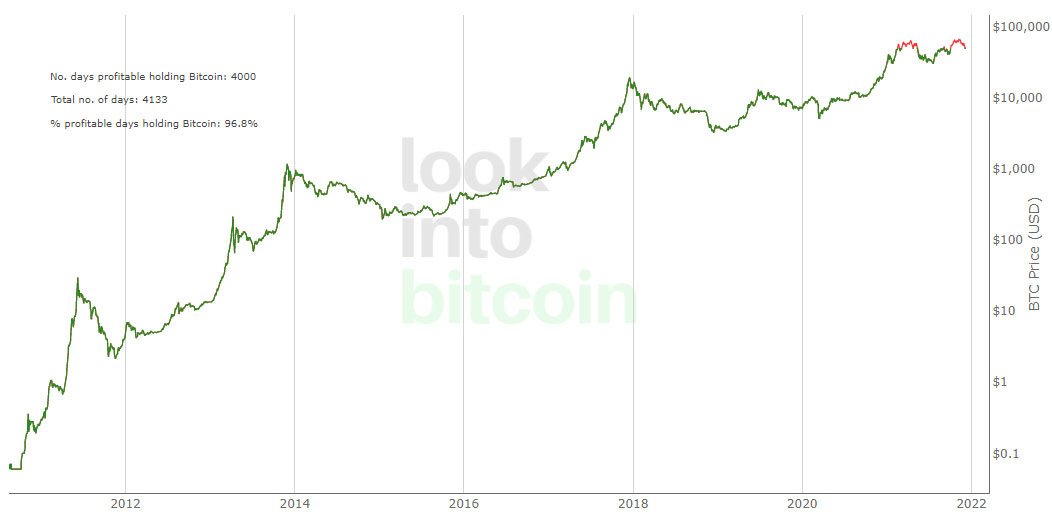 Bitcoins der nächste Monsterhype steht bevor! 1288324