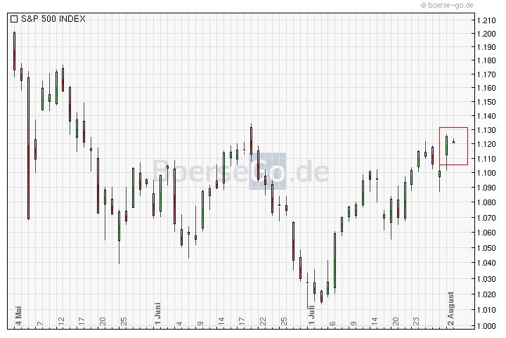 Quo Vadis Dax 2010 - Das Original 335590