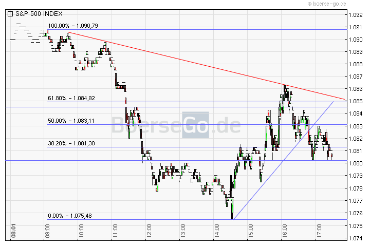 Quo Vadis Dax 2010 - Das Original 337760