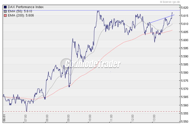 Quo Vadis Dax 2010 - Das Original 296284