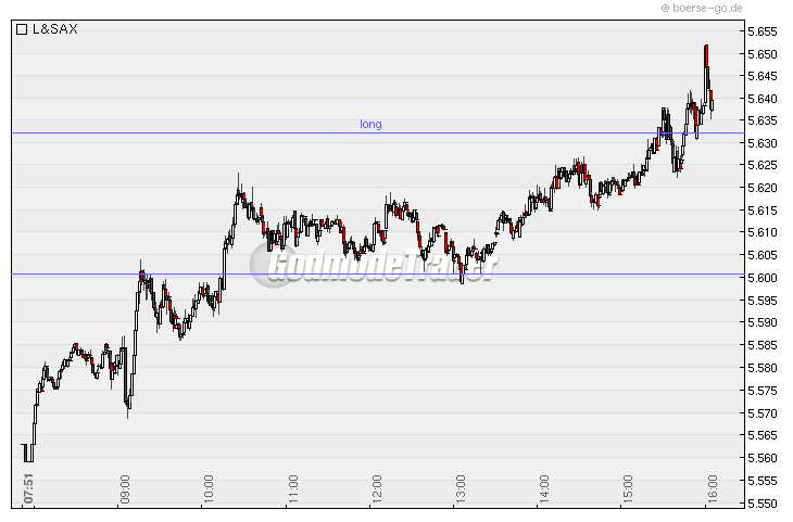 Quo Vadis Dax 2010 - Das Original 296319