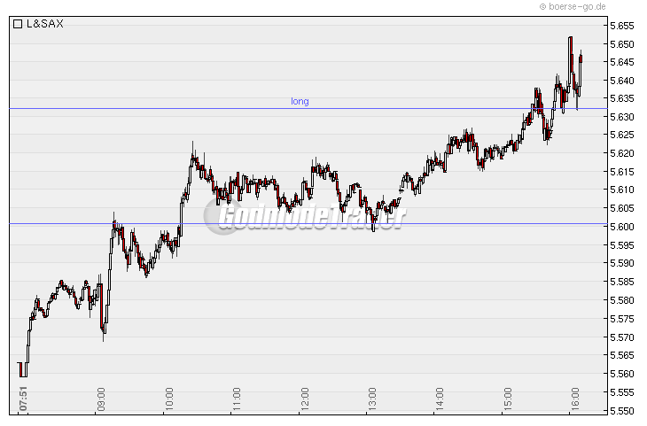 Quo Vadis Dax 2010 - Das Original 296320