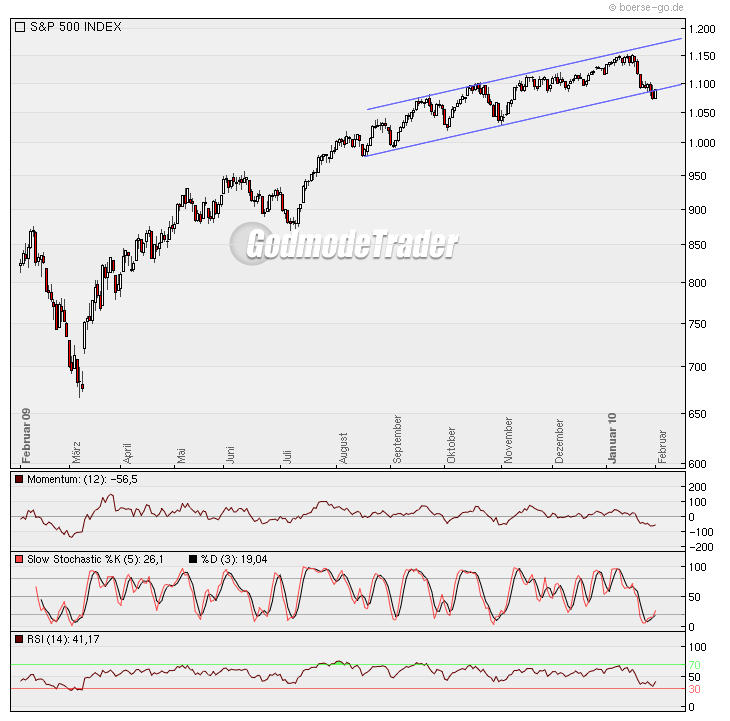 Quo Vadis Dax 2010 - Das Original 296452