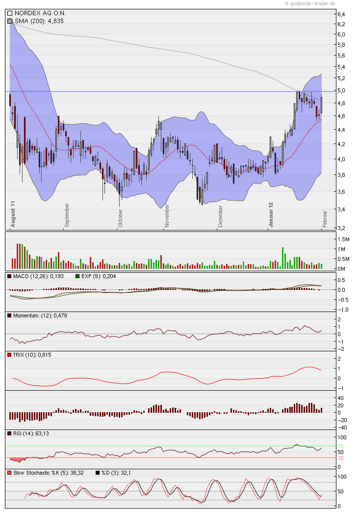 Zukunft Windkraft 481318