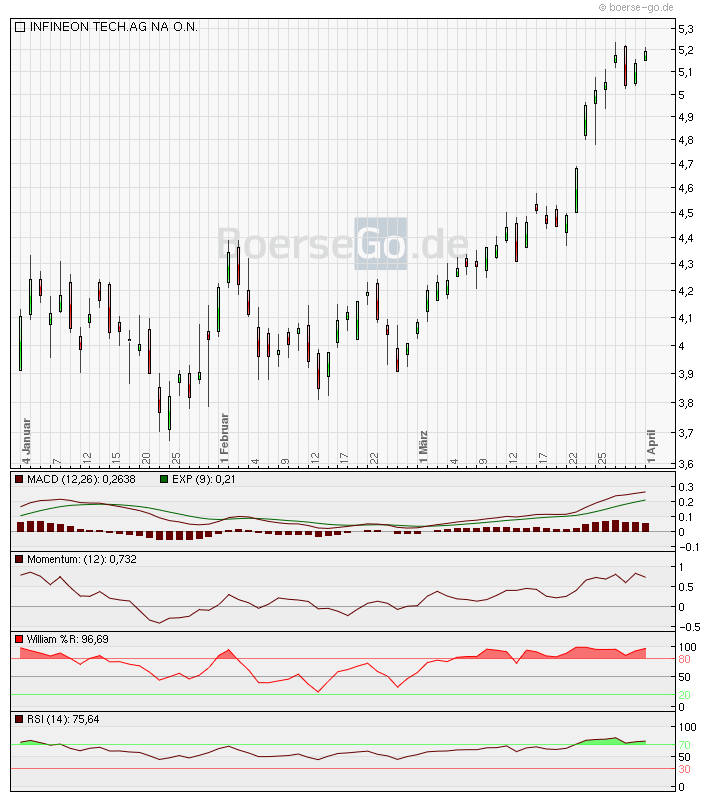Infineon (moderiert) 310737