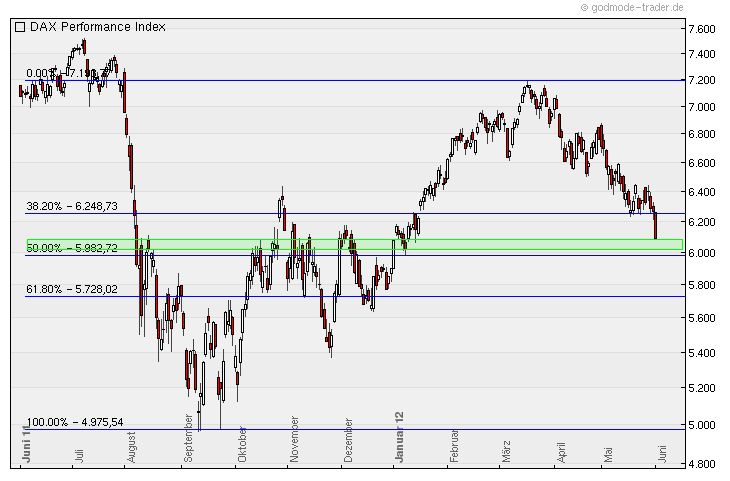 Indexhandel 2012 Rally trotz unzähligen Krisen? 512431