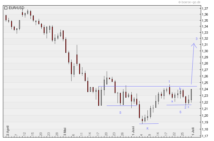 Quo Vadis Dax 2010 - Das Original 329889
