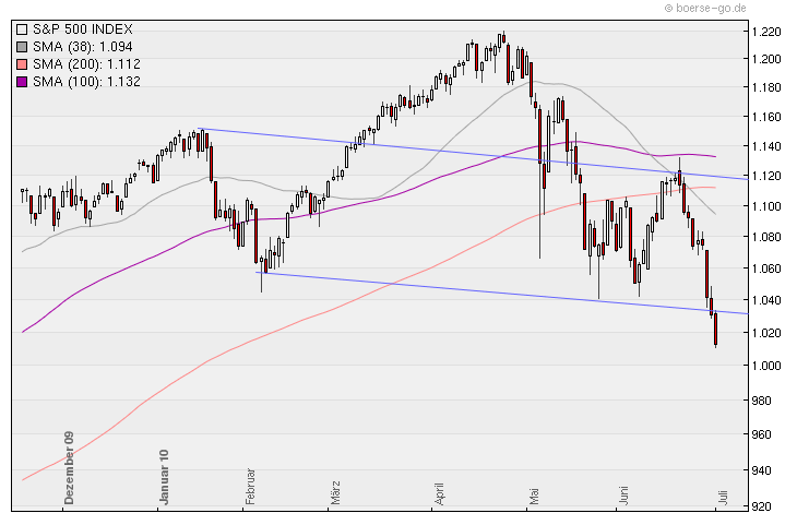 Aktien-Tagebuch 329940
