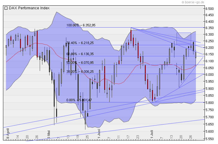 Quo Vadis Dax 2010 - Das Original 335254