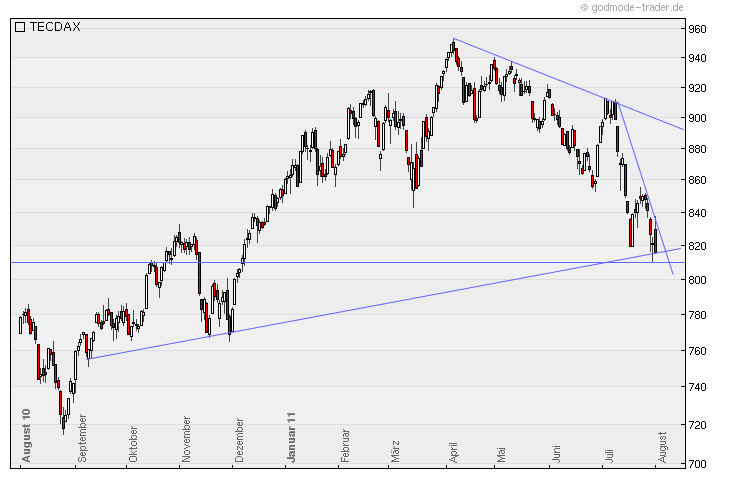 Nordex Akte X 426039