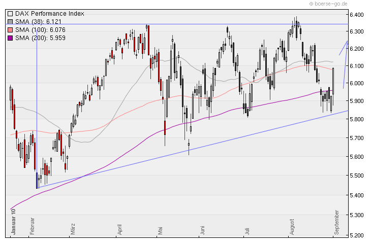 Aktien-Tagebuch 342163