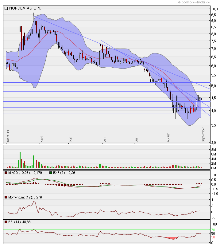 Nordex Akte X 435397