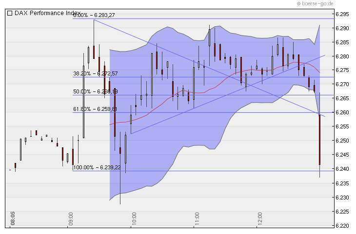 Quo Vadis Dax 2010 - Das Original 348694