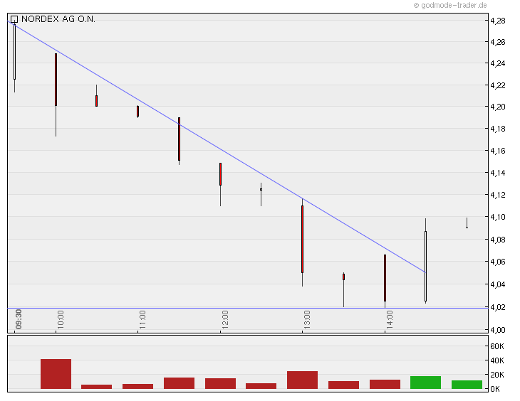 Norde Pro und Kontra 453357