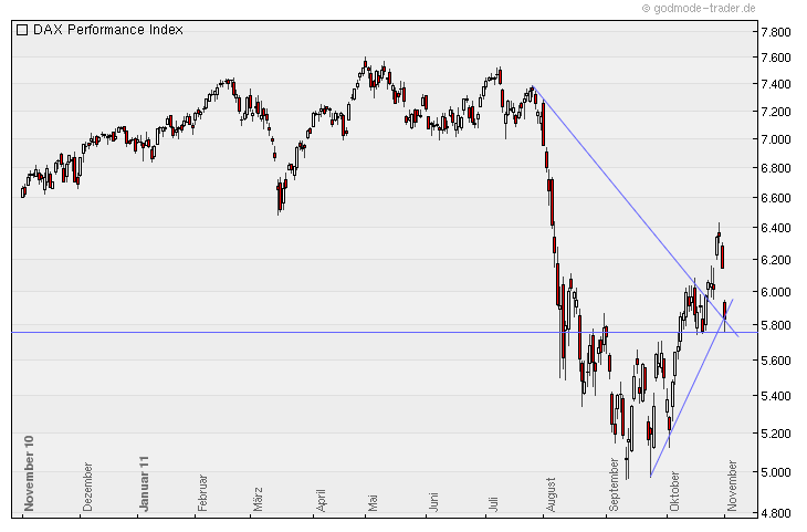 Norde Pro und Kontra 453430