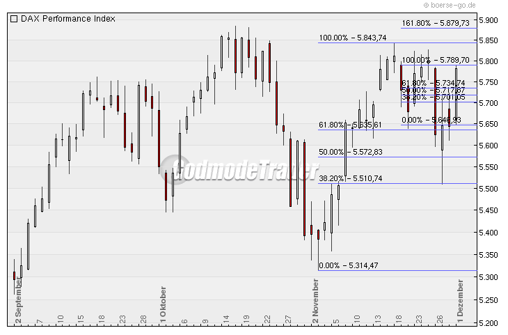 Die Bullen scharren gar nicht mit den Hufen, 279853