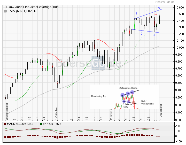Der USA Bären-Thread 279882