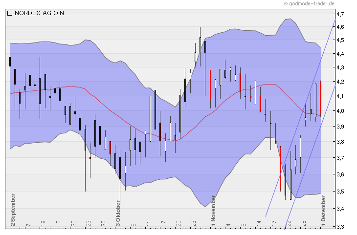 Zukunft Windkraft 463002