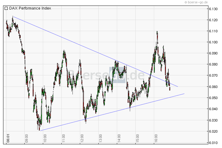 Quo Vadis Dax 2011 - All Time High? 463073